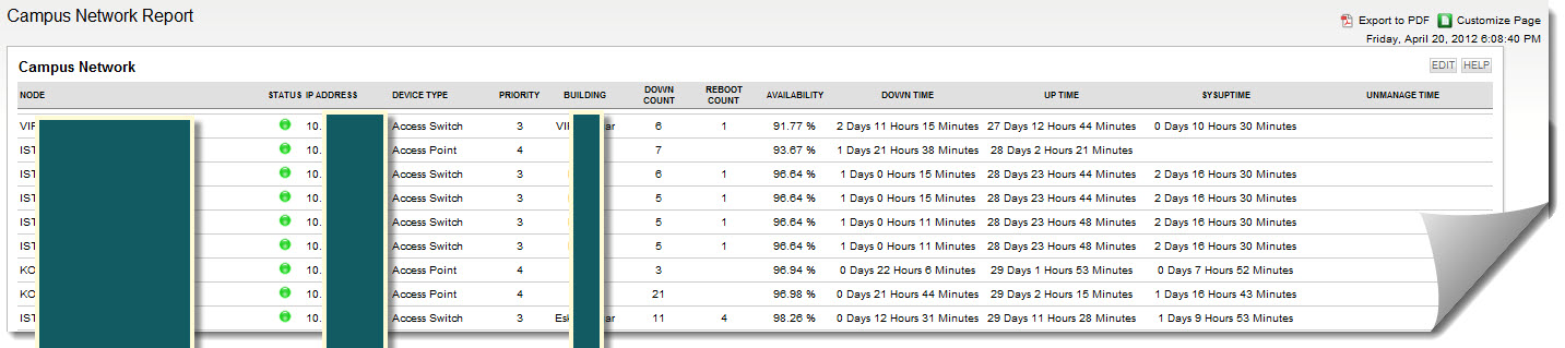Availability Report.jpg